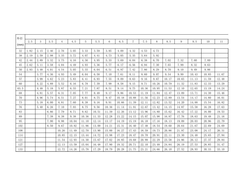 钢材理论重量表.xls_第2页