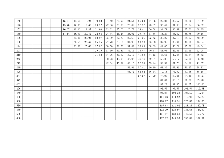 钢材理论重量表.xls_第3页