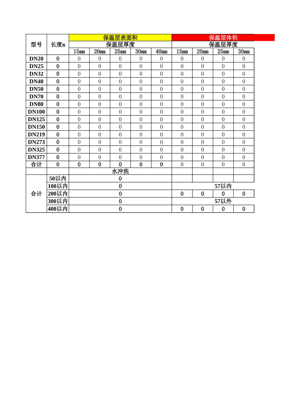 暖通水管保温支架计算表.xls_第1页