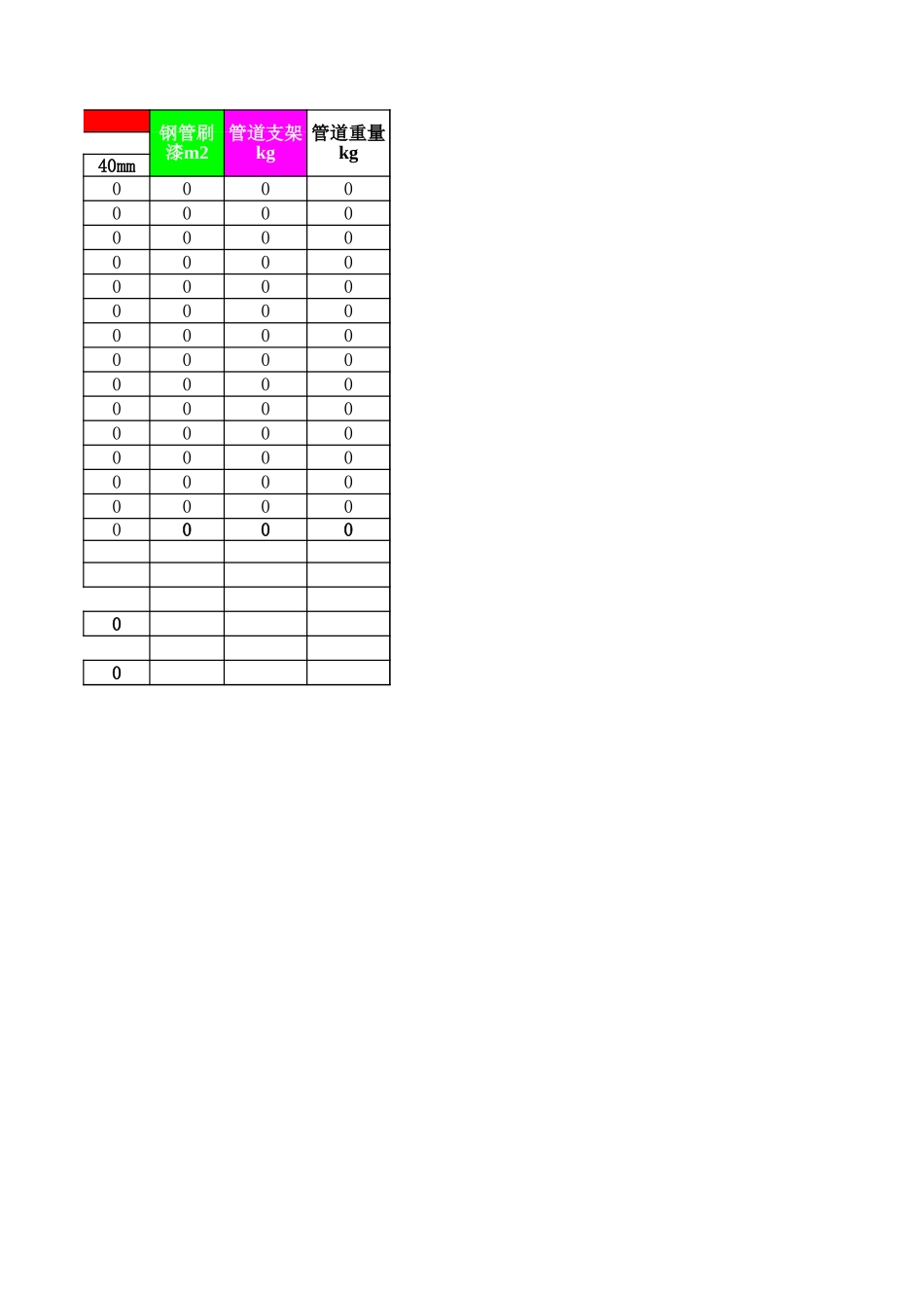 暖通水管保温支架计算表.xls_第2页