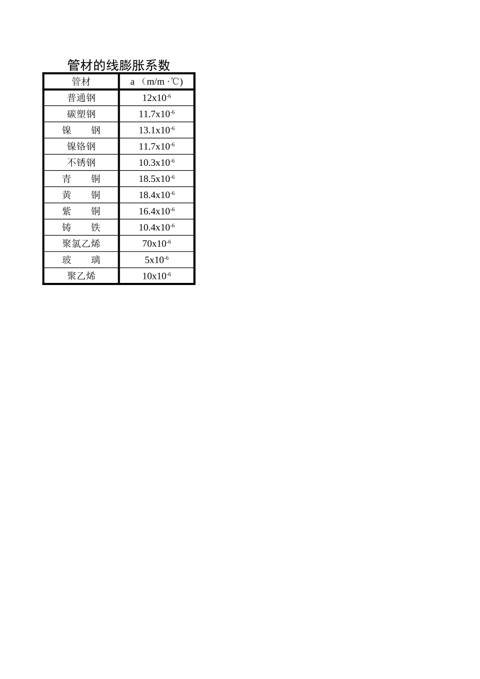 固定支架推力计算表.xls_第3页