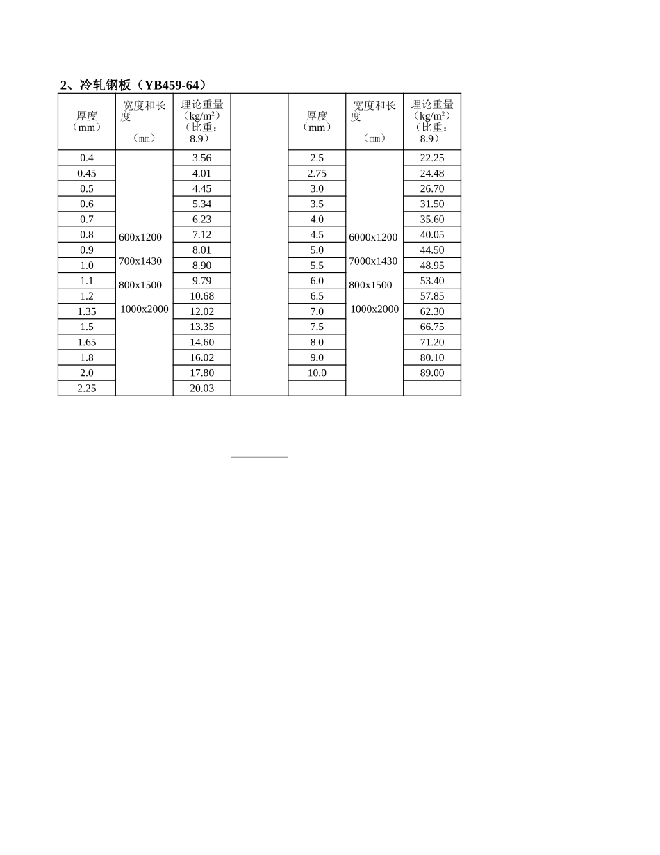 五金手册.xls_第1页