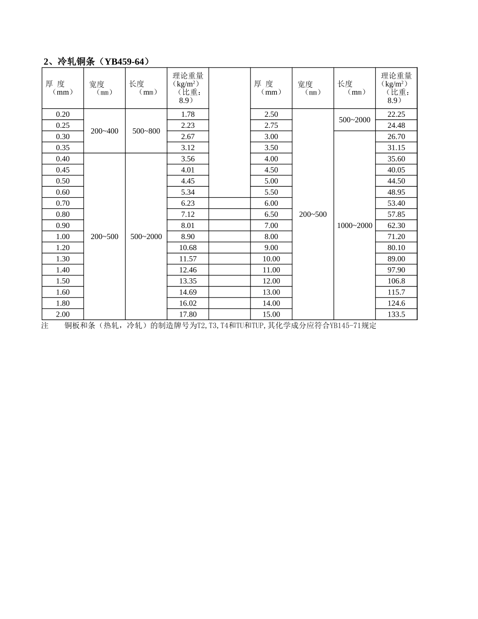 五金手册.xls_第2页