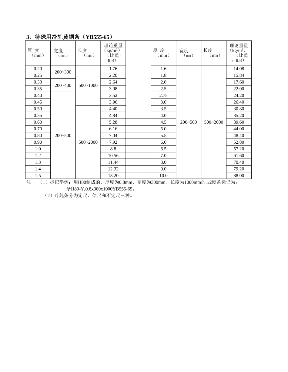五金手册.xls_第3页