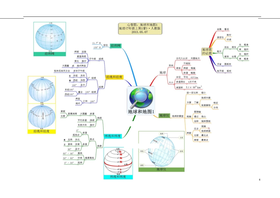 初中地理-思维导图（5图）.pdf_第1页