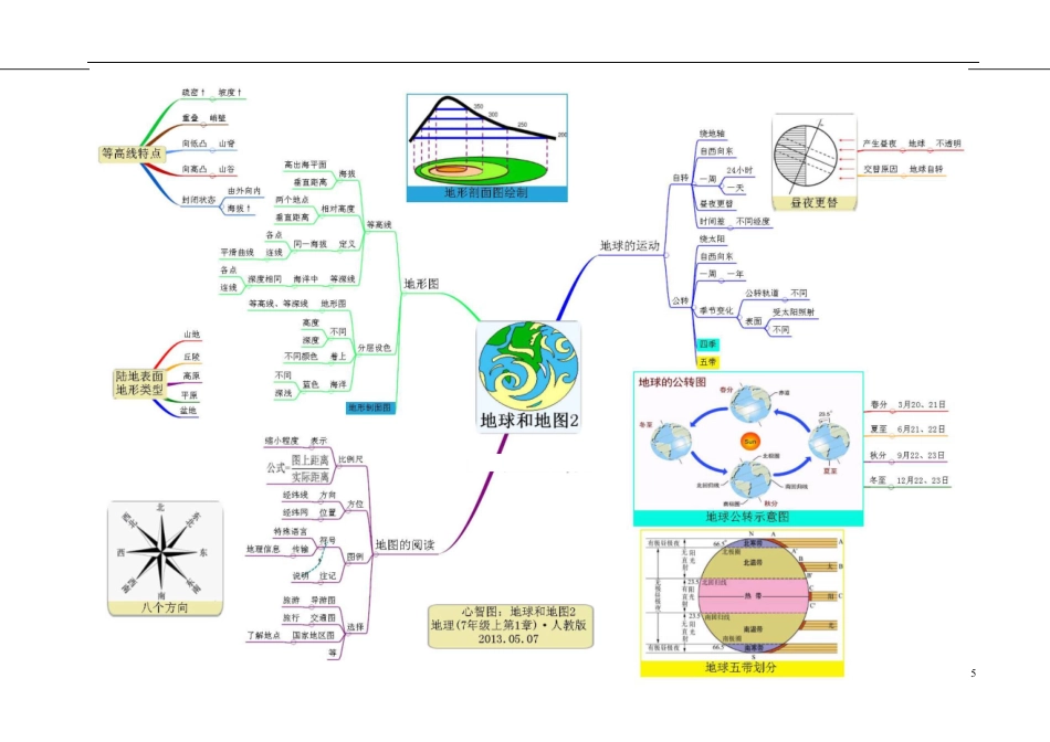 初中地理-思维导图（5图）.pdf_第2页