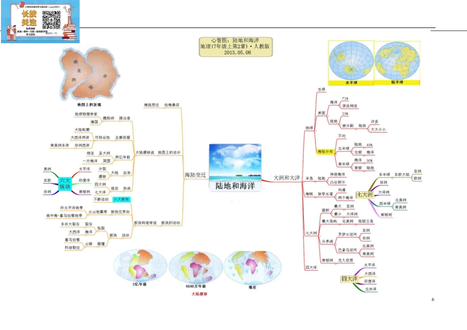 初中地理-思维导图（5图）.pdf_第3页