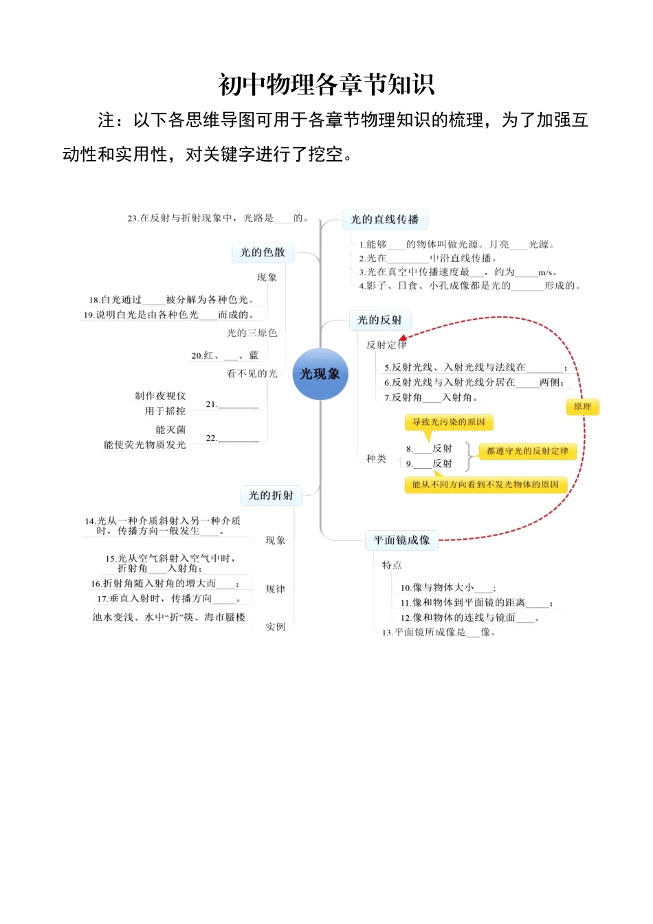 初中物理各章节知识梳理思维导图.doc_第1页