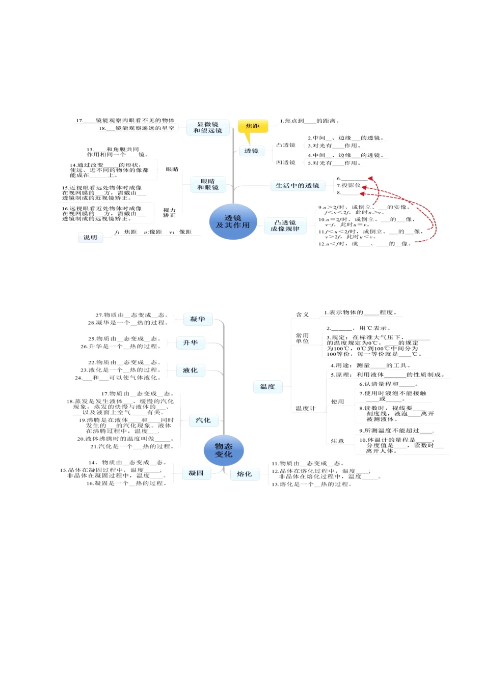 初中物理各章节知识梳理思维导图.doc_第2页