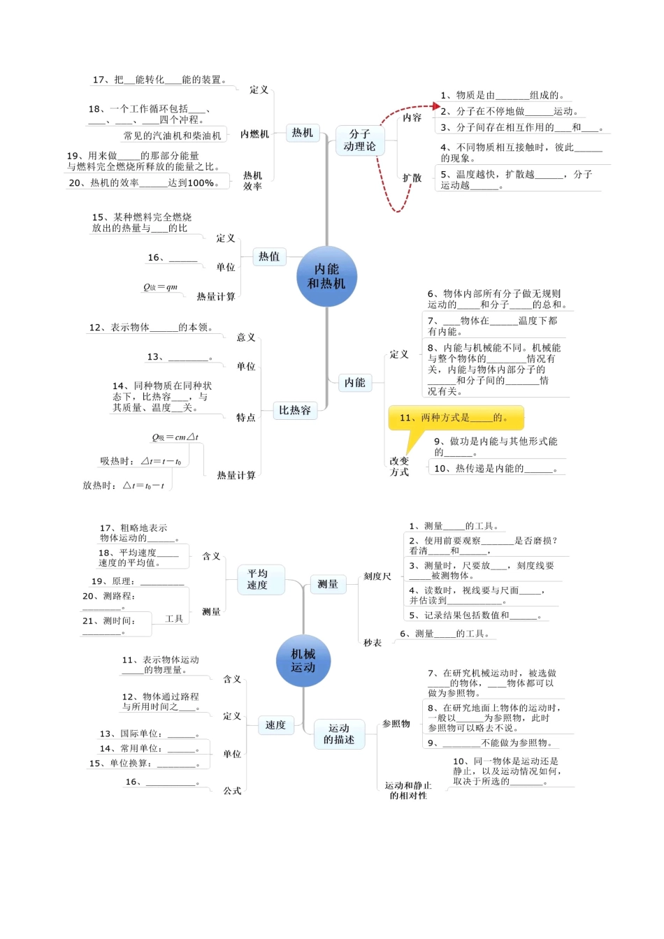 初中物理各章节知识梳理思维导图.doc_第3页