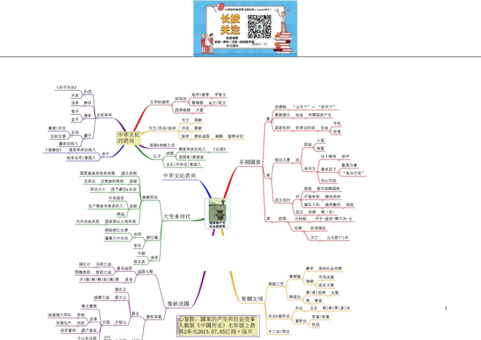 初中历史-思维导图（46图）.pdf_第2页