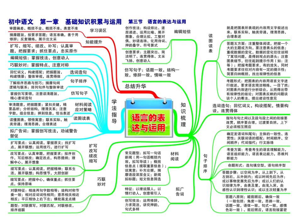 初中语文-思维导图（24图）.pdf_第3页