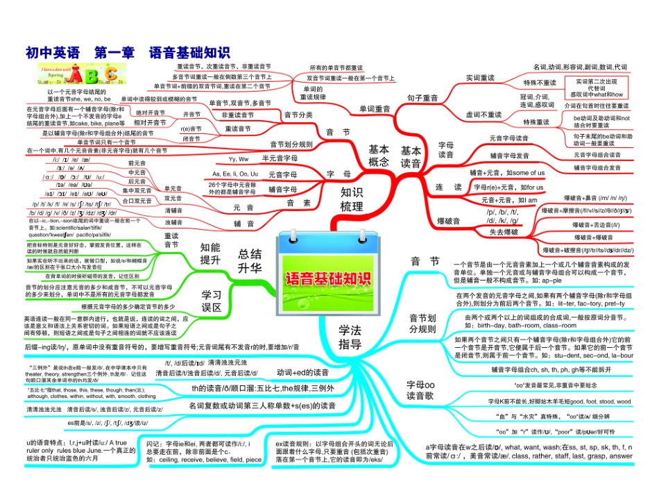 初中英语-思维导图（30图）.pdf_第1页