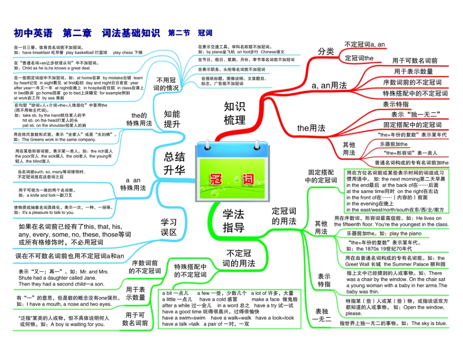 初中英语-思维导图（30图）.pdf_第3页