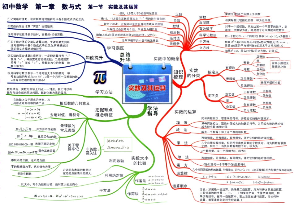 初中数学-思维导图（36图）.pdf_第3页