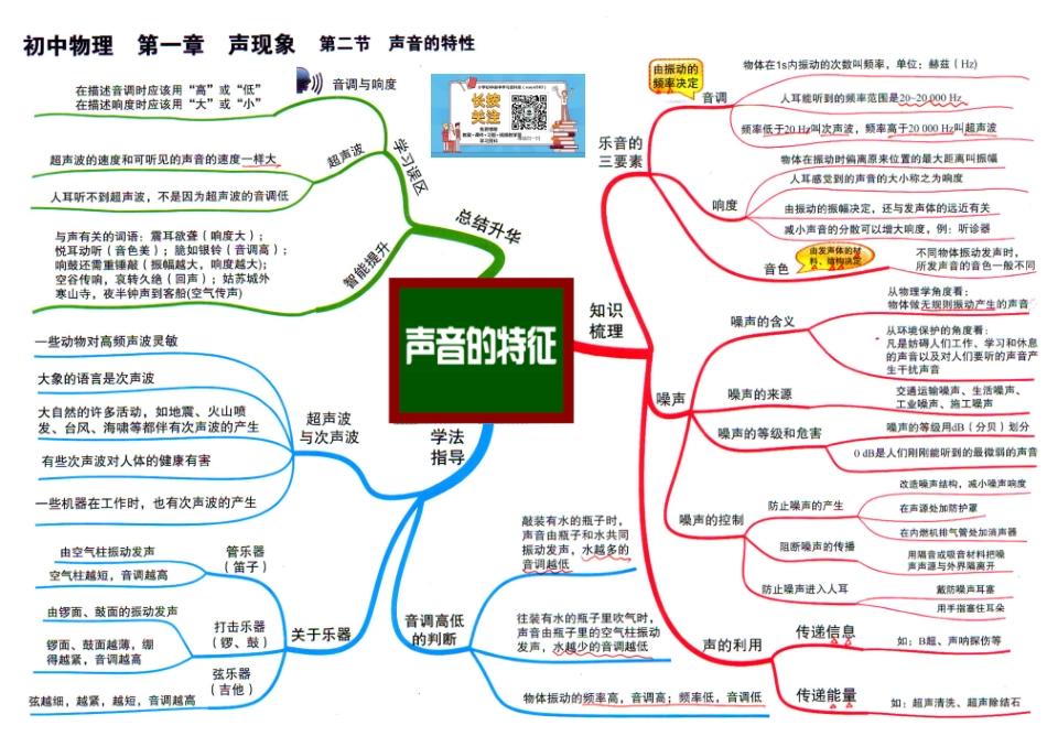 初中物理-思维导图（31图）.pdf_第3页