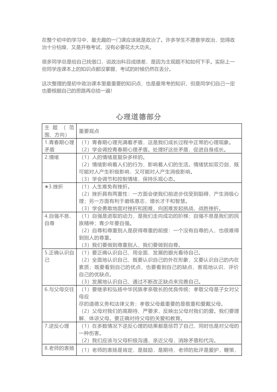 初中政治6本教材浓缩为36个知识点！学霸早已烂熟于心！.docx_第1页