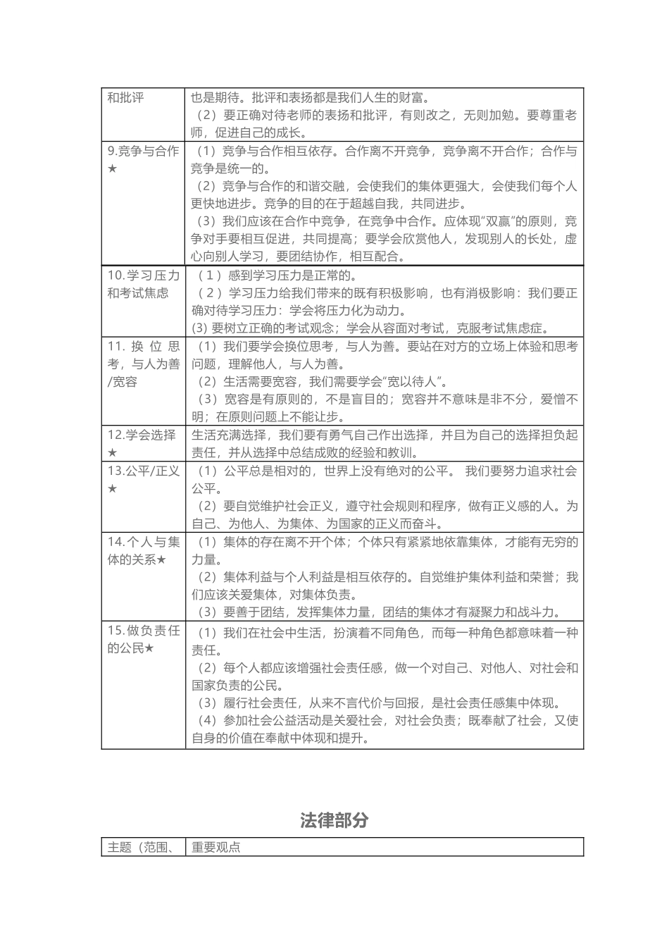 初中政治6本教材浓缩为36个知识点！学霸早已烂熟于心！.docx_第2页