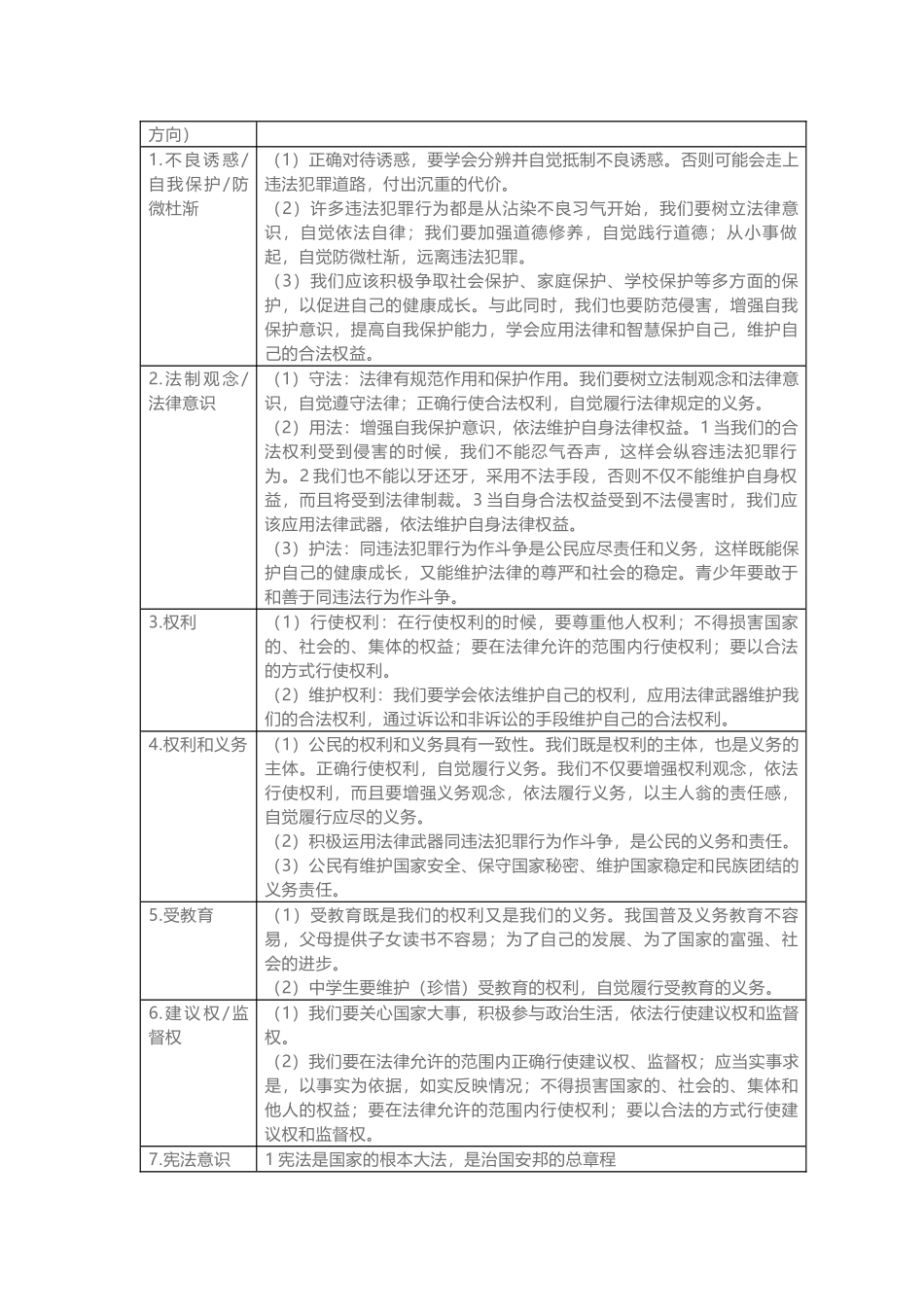 初中政治6本教材浓缩为36个知识点！学霸早已烂熟于心！.docx_第3页