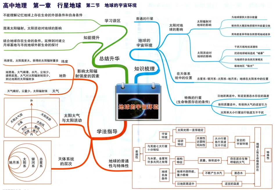高中地理-思维导图.pdf_第3页