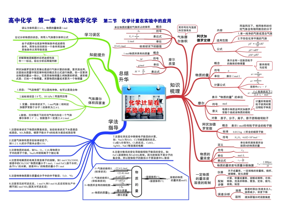 高中化学-思维导图.pdf_第2页