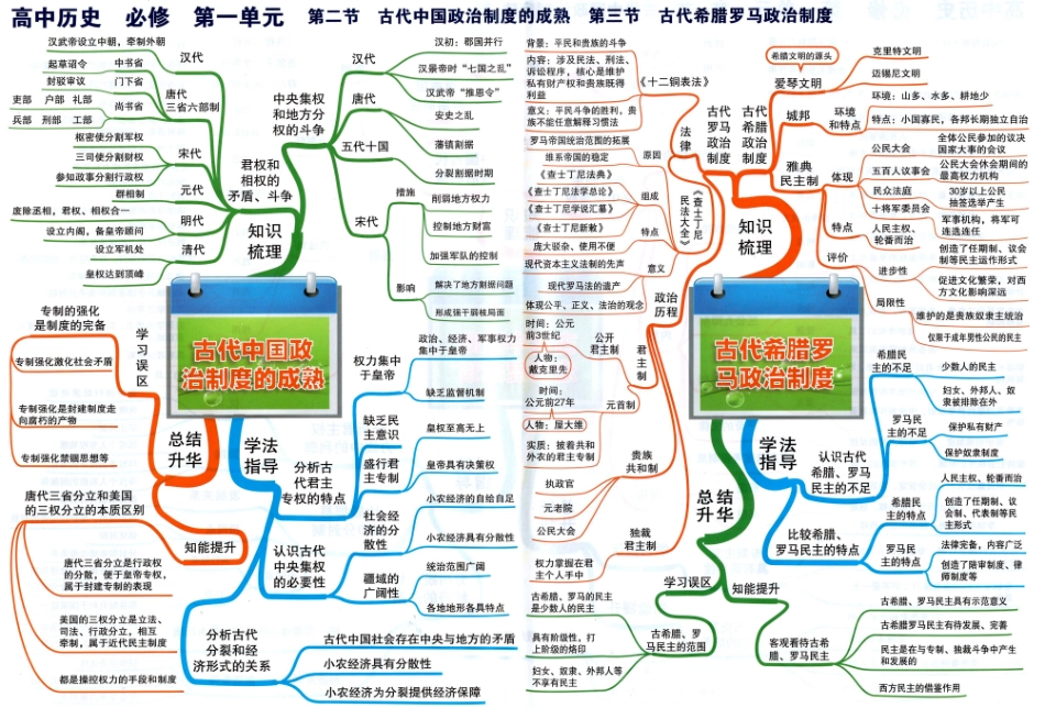 高中历史-思维导图.pdf_第3页
