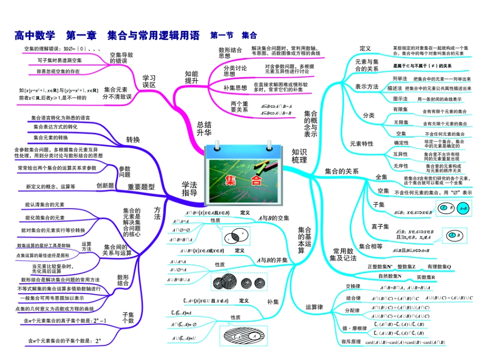 高中数学-思维导图.pdf_第1页