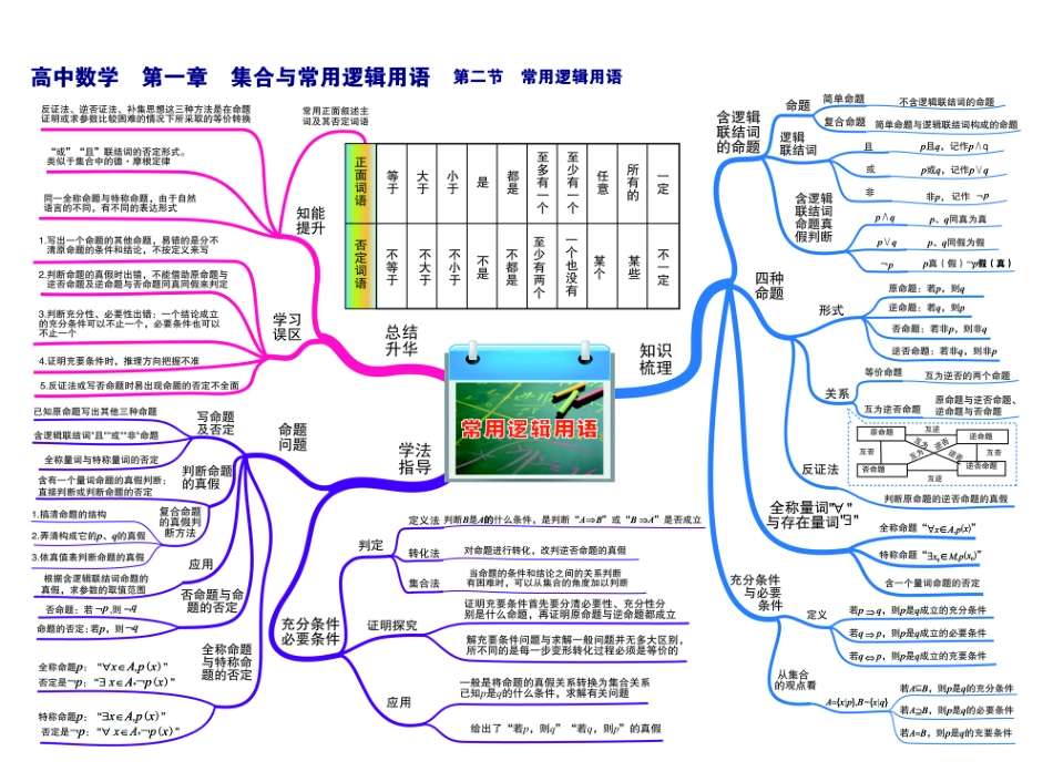 高中数学-思维导图.pdf_第2页
