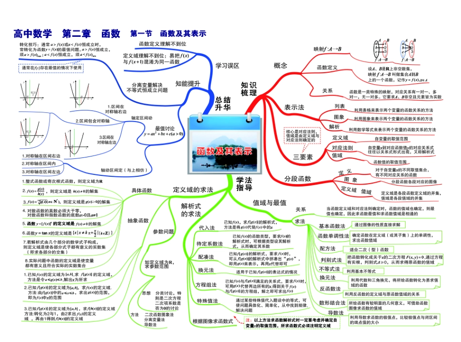 高中数学-思维导图.pdf_第3页