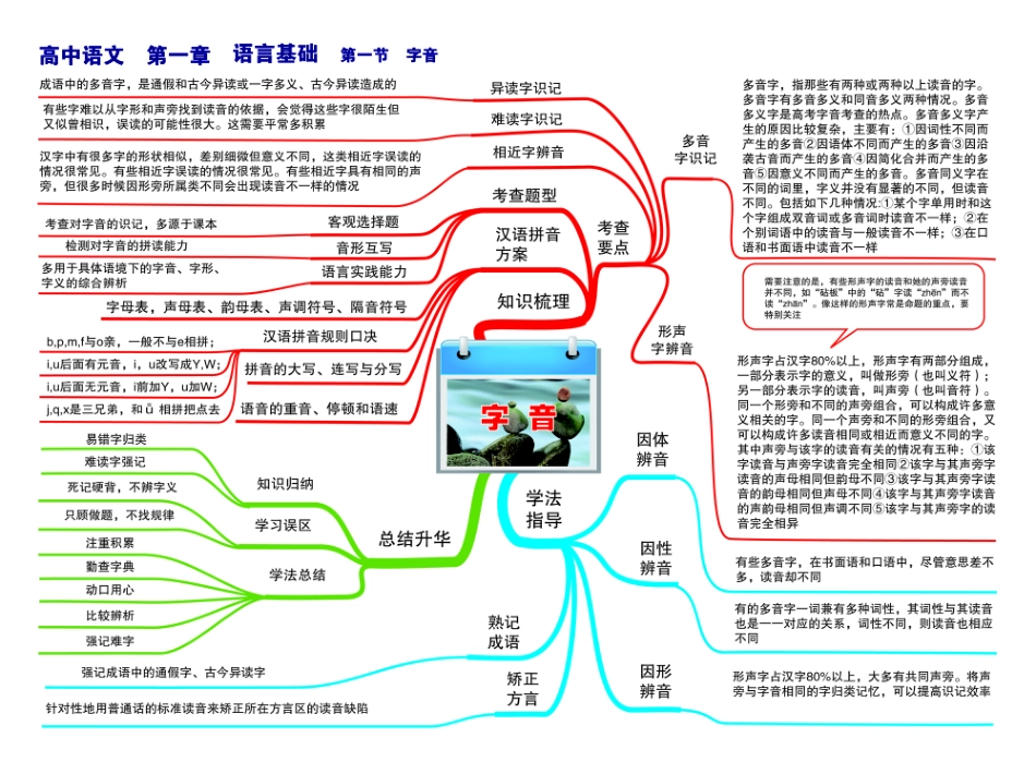 高中语文-思维导图.pdf_第1页