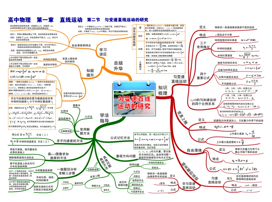 高中物理-思维导图.pdf_第2页