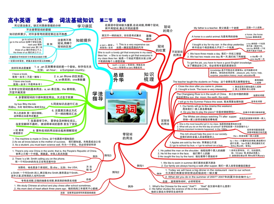 高中英语-思维导图.pdf_第2页