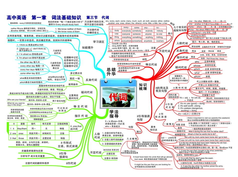 高中英语-思维导图.pdf_第3页