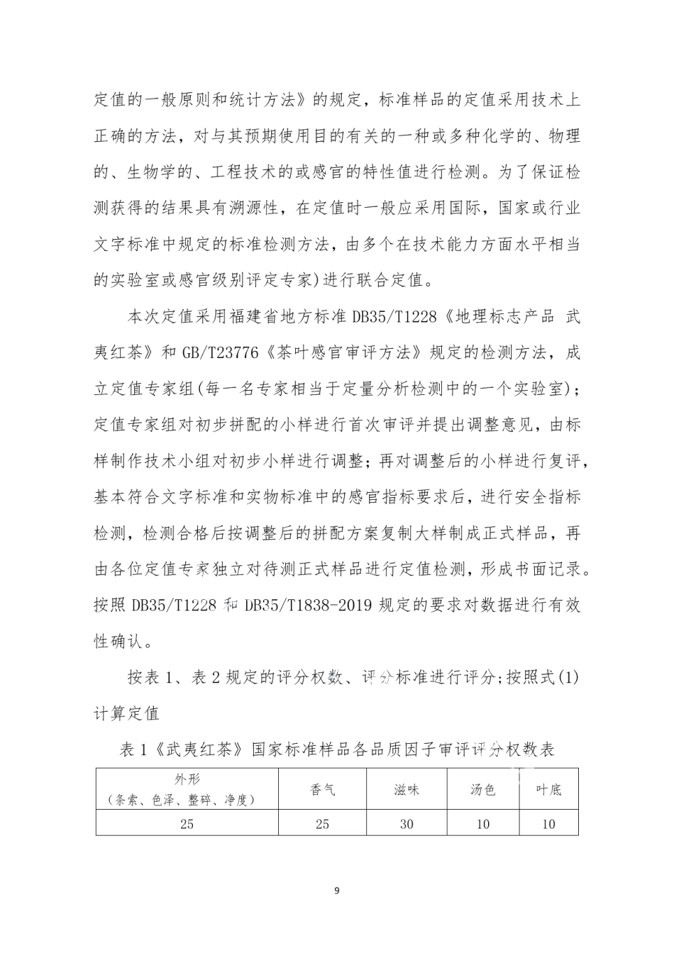 DB35T 1838-2022地理标志产品 武夷红茶标准样品.pdf_第2页