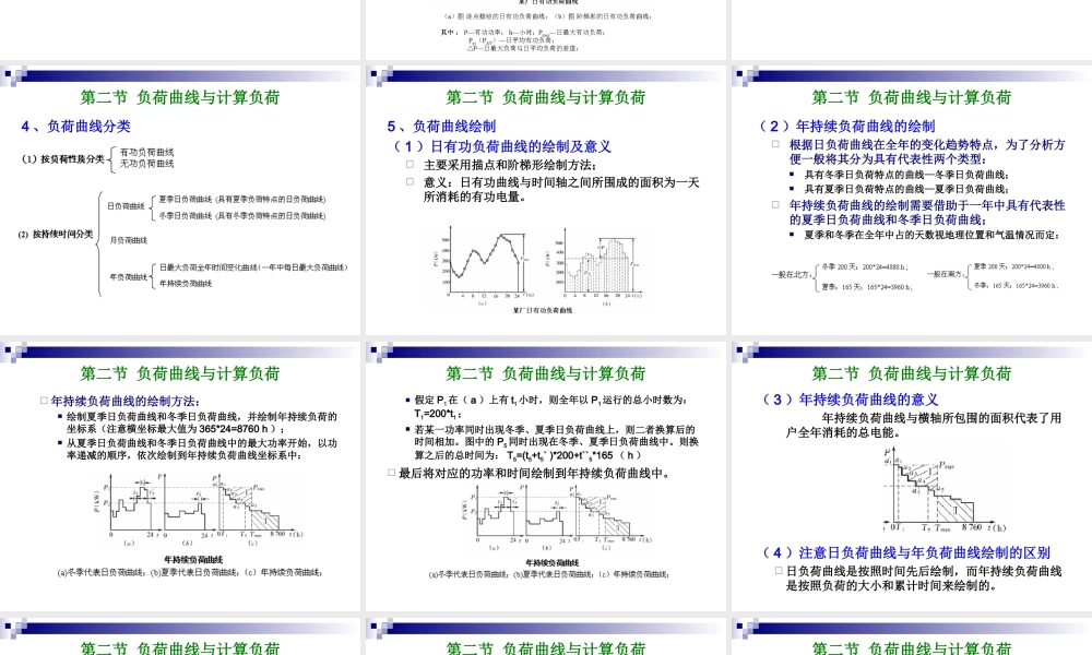 电力负荷的实用计算方法.ppt