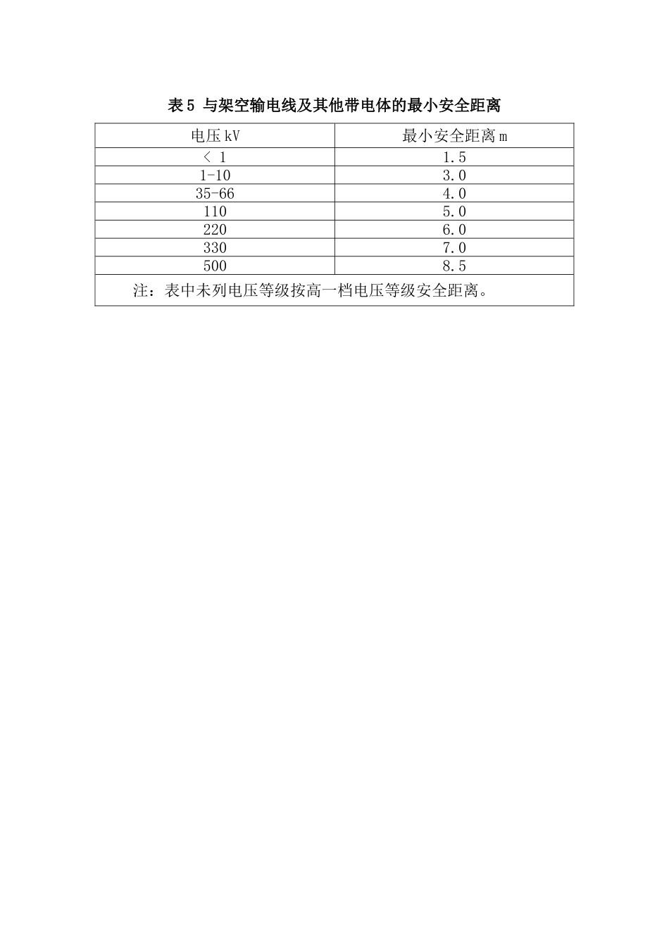 表5与架空输电线及其他带电体的最小安全距离.doc_第1页
