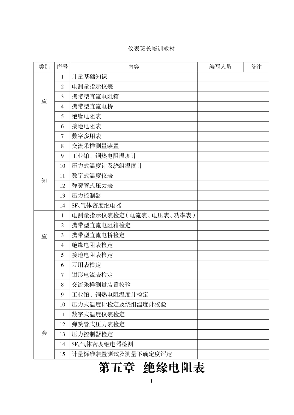 仪表班长培训教材.doc_第1页