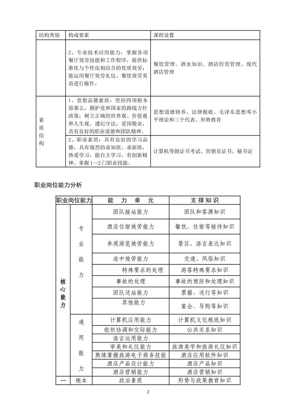 2023年中西餐餐饮管理方向人才培养方案.doc_第2页