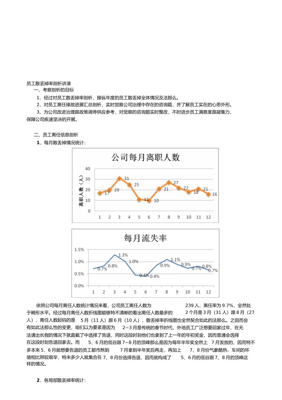 2023年制造型企业员工流失率分析报告.docx_第1页