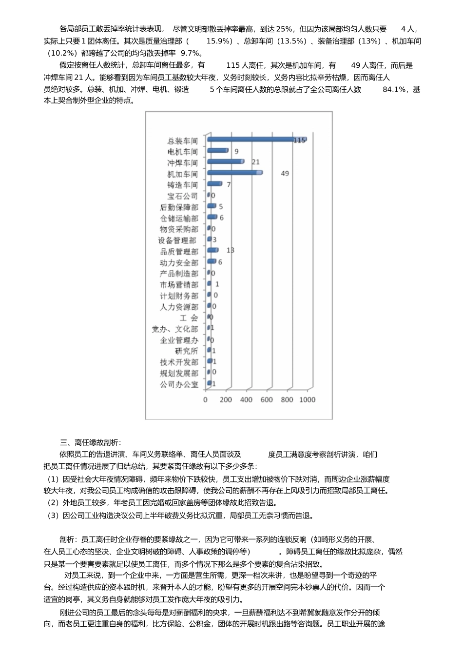 2023年制造型企业员工流失率分析报告.docx_第2页