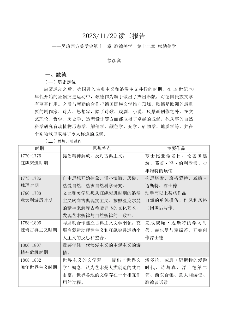 2023年吴琼《西方美学史》第十章歌德美学第十二章席勒美学读书报告1129.doc_第1页