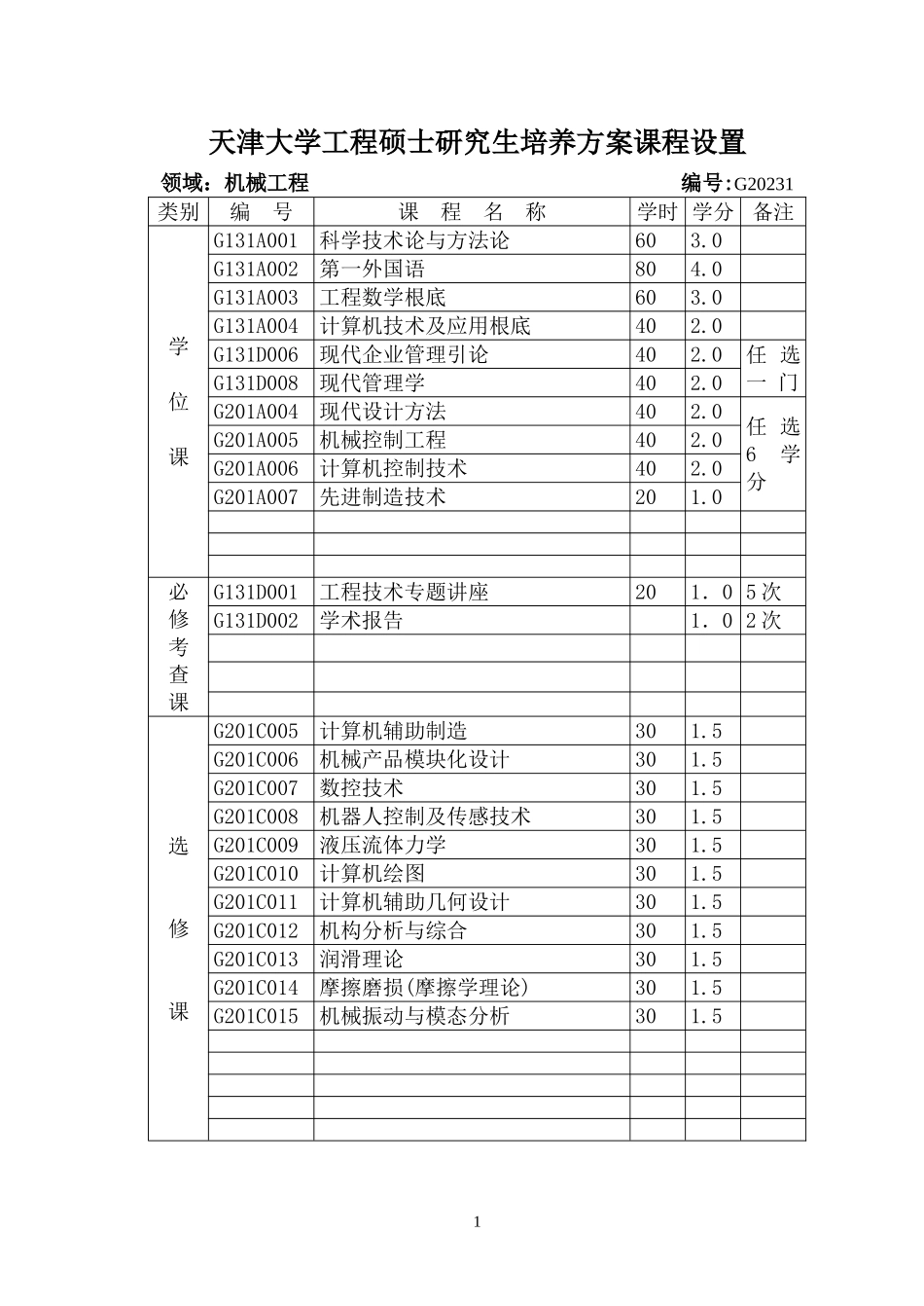 2023年天津大学工程硕士研究生培养方案课程设置.doc_第1页