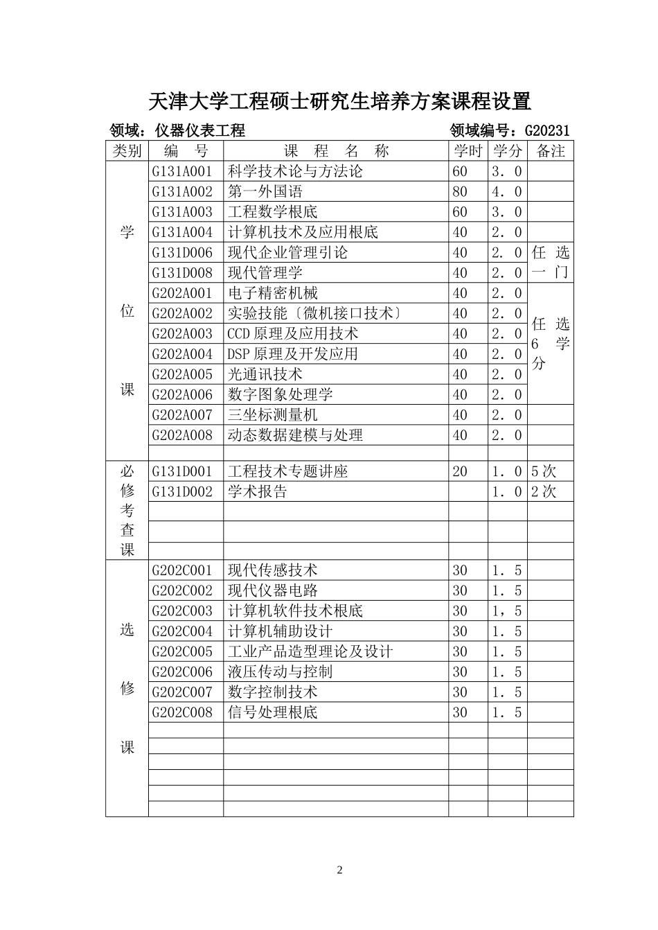 2023年天津大学工程硕士研究生培养方案课程设置.doc_第2页