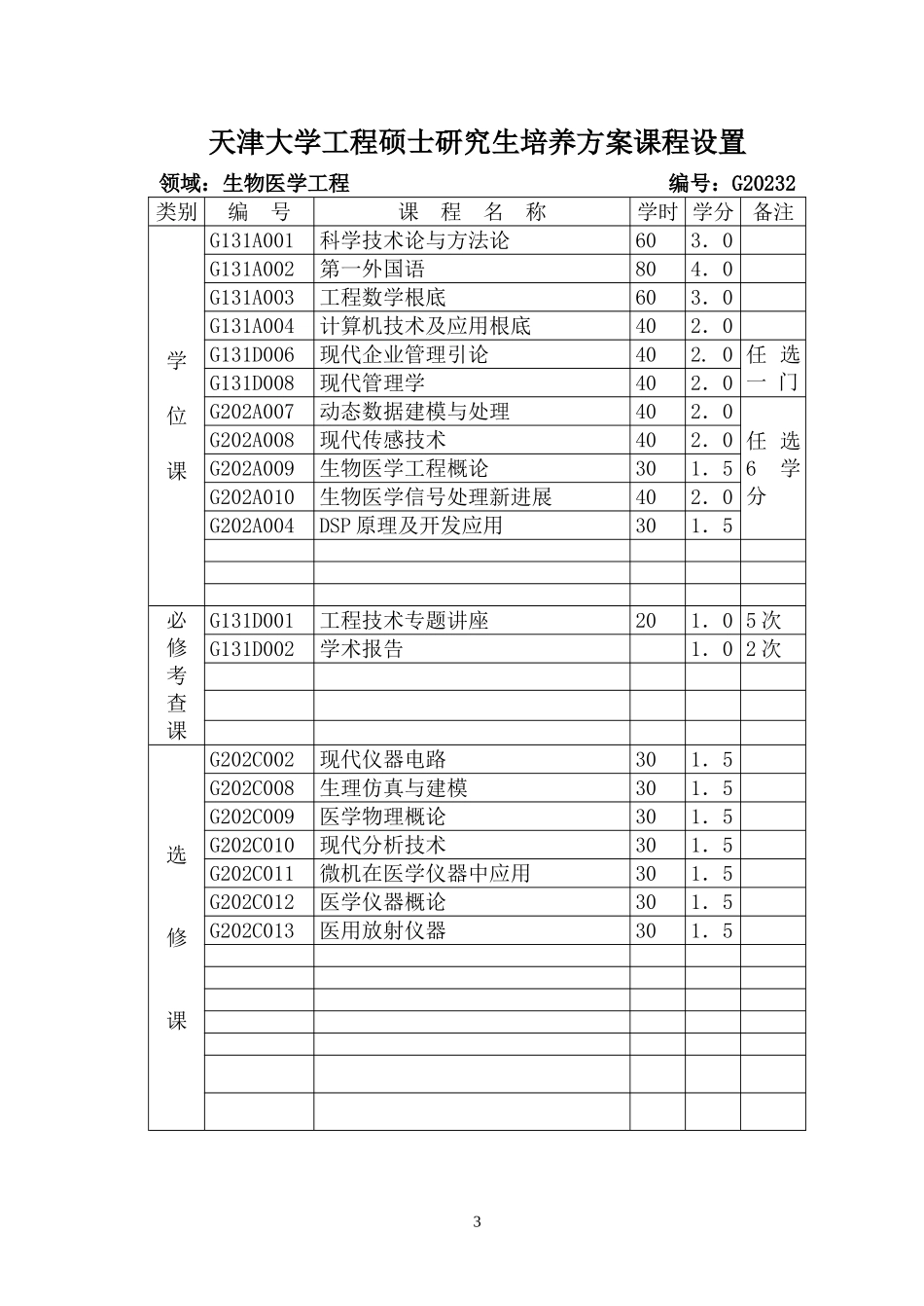 2023年天津大学工程硕士研究生培养方案课程设置.doc_第3页