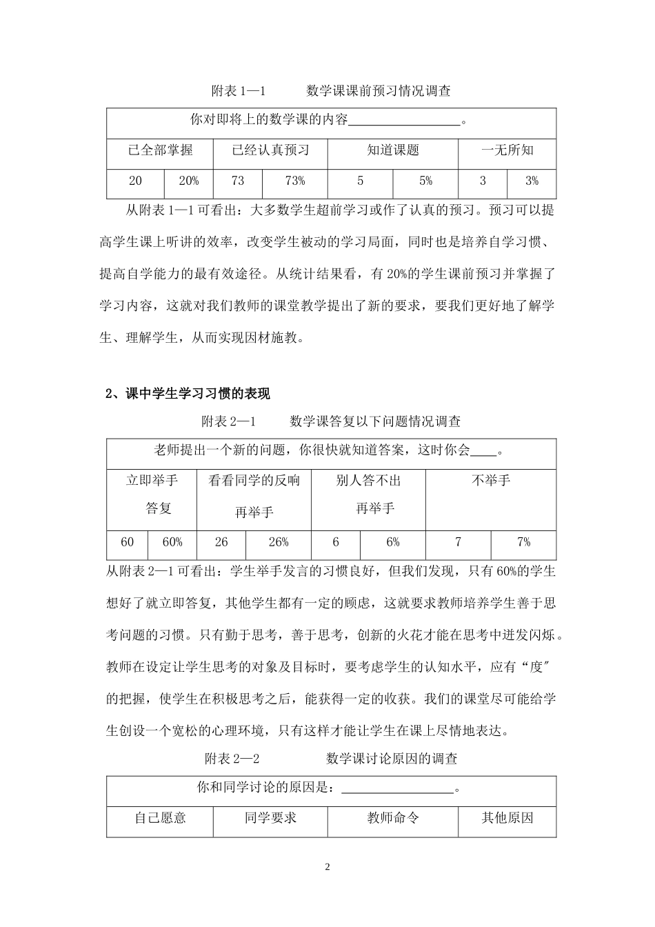 2023年小学生数学课堂学习习惯的调查报告47510.doc_第2页