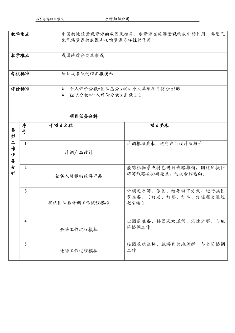 2023年山东旅游职业学院 导游知识应用 学习情境二：四川峨眉山自然生态之.doc_第2页