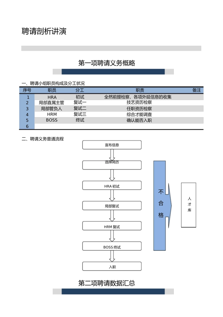 2023年最完整的招聘分析报告.docx_第1页