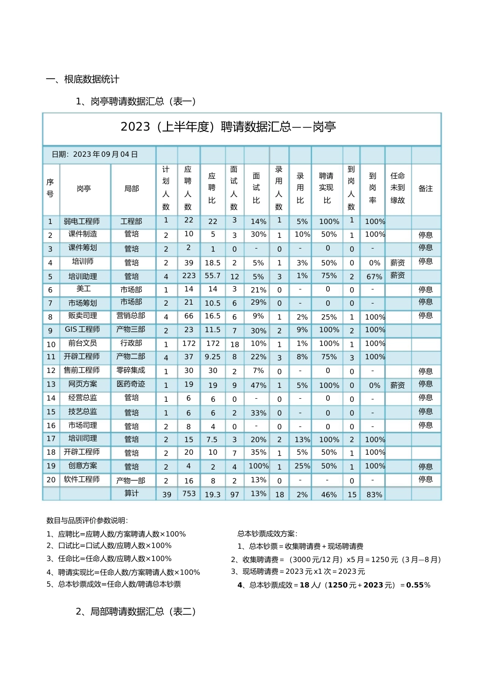 2023年最完整的招聘分析报告.docx_第2页