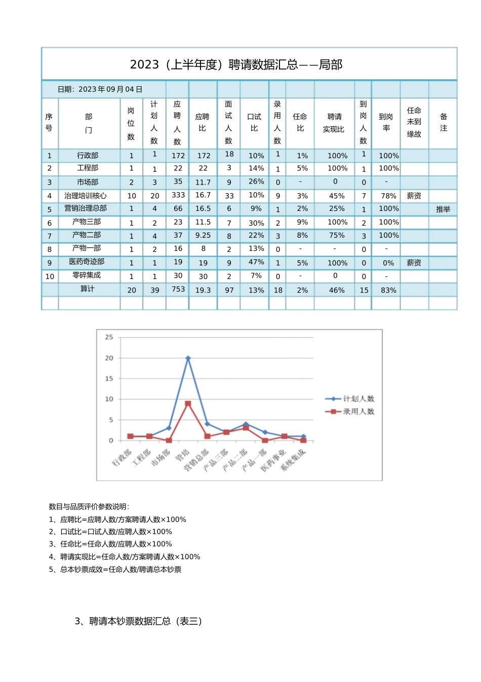 2023年最完整的招聘分析报告.docx_第3页