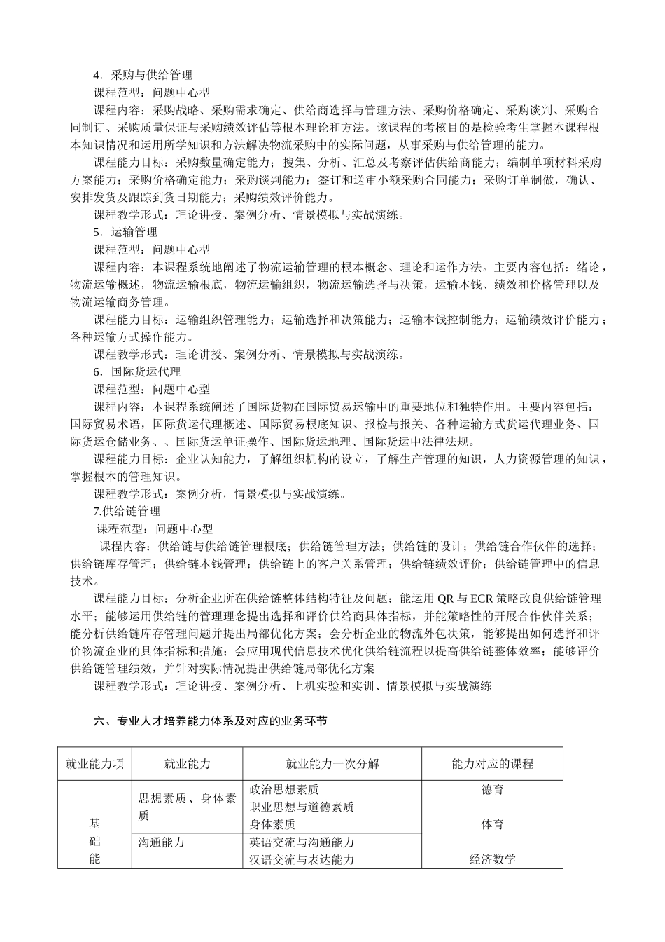 2023年物流管理专业人才培养方案.doc_第2页